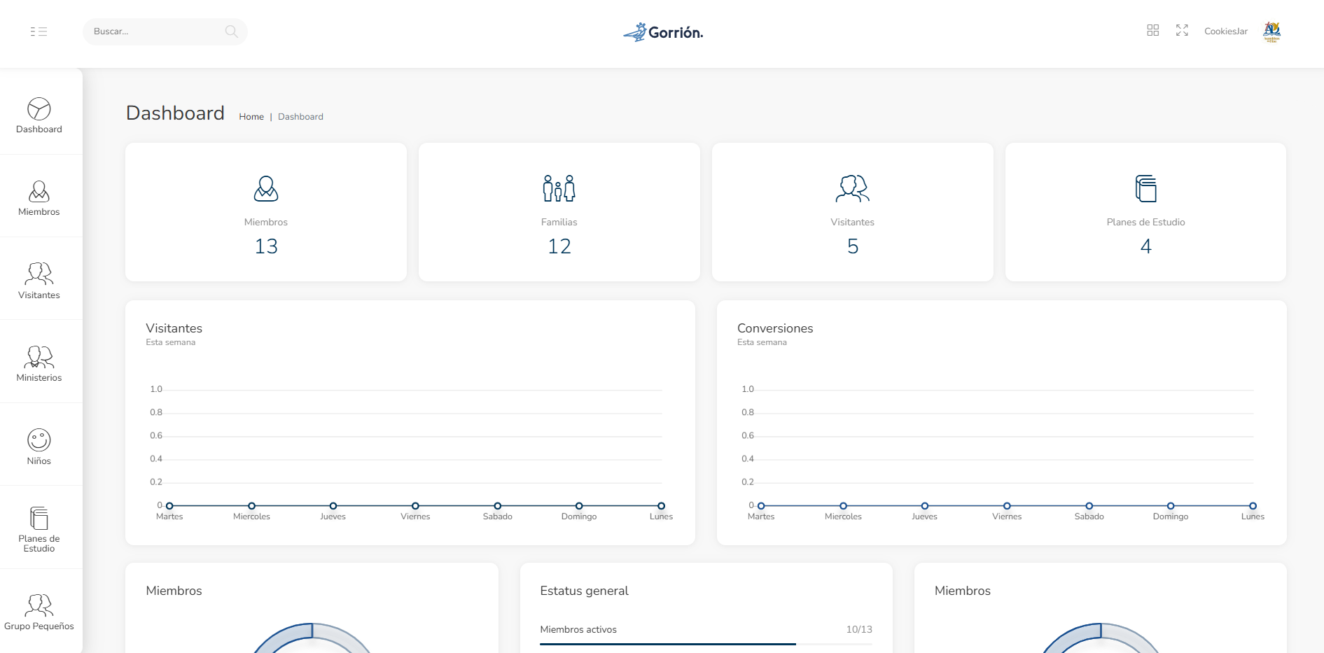 Panel principal con el conteo de miembros, familias, visitantes y planes de estudio, gráficas de visitantes y conversiones de la semana y el estatus general de la membresía