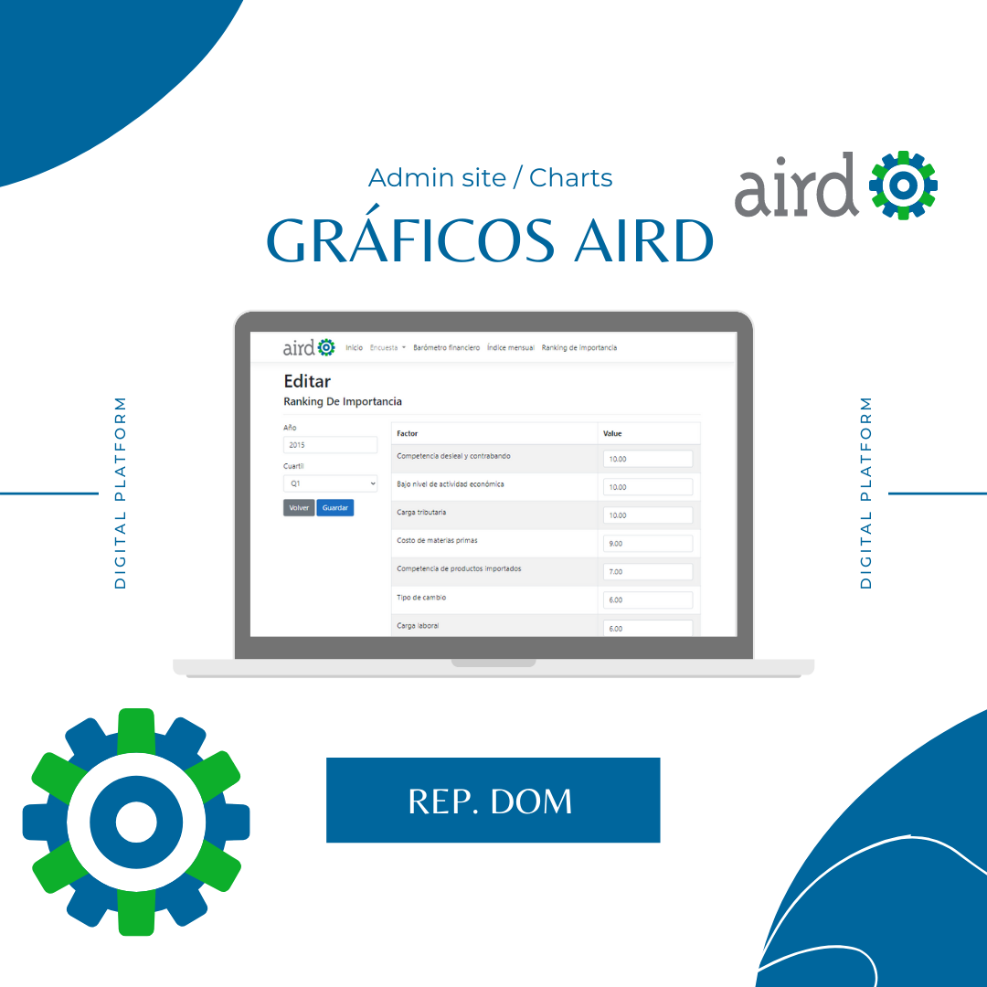 Gráficos AIRD